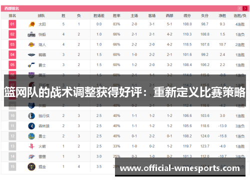 篮网队的战术调整获得好评：重新定义比赛策略