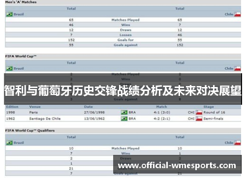 智利与葡萄牙历史交锋战绩分析及未来对决展望